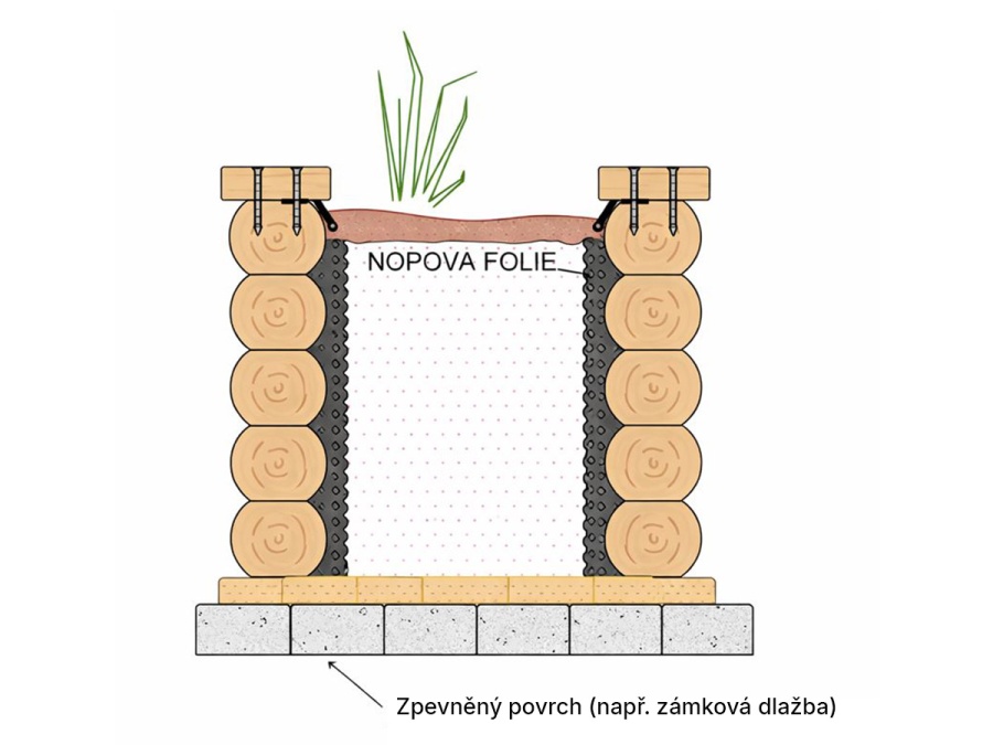 Vyvýšený záhon Česká Manufaktura Typ 11